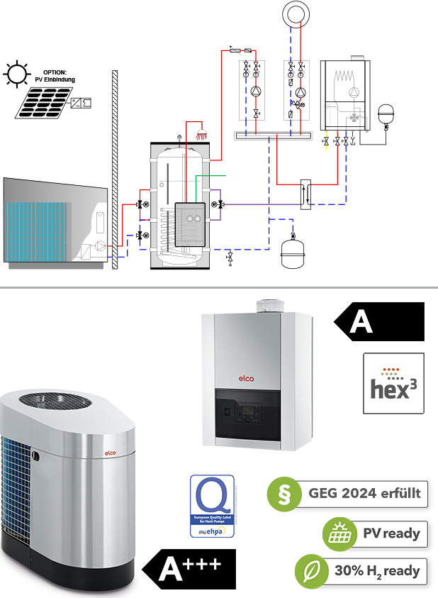 Wärmepumpen-Gas-Hybridsystem AEROTOP SG mit THISION S PLUS ELCO