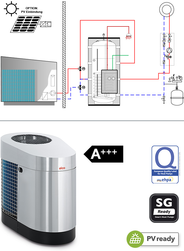 Wärmepumpe AEROTOP SG ELCO