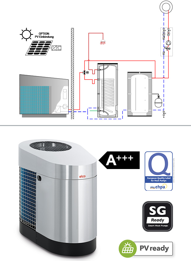Wärmepumpe AEROTOP SG ELCO