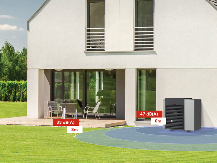 Wärmepumpe: Lautstärke und Schall