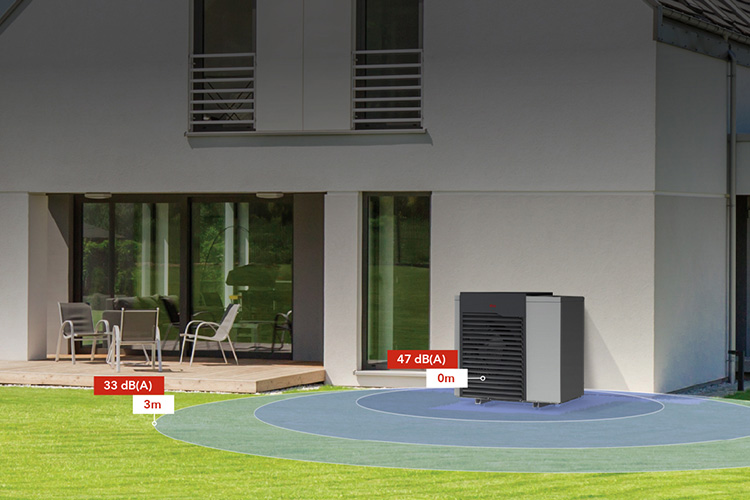 Übersicht der Lärmentwicklung einer AEROTOP SX