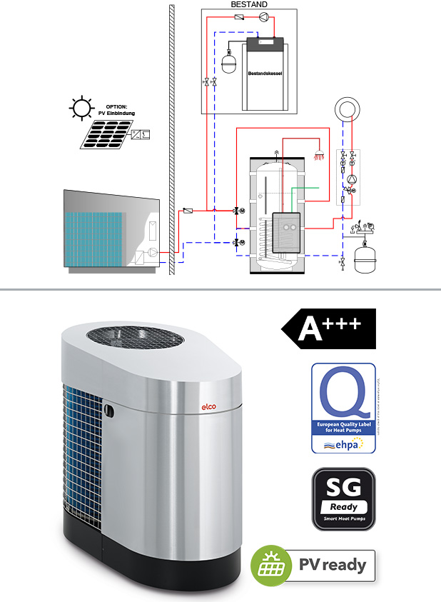 Nachrüstlösung HYBRIDSYSTEM AEROTOP SG Luft-Wasser-Wärmepumpe AEROTOP SG ELCO