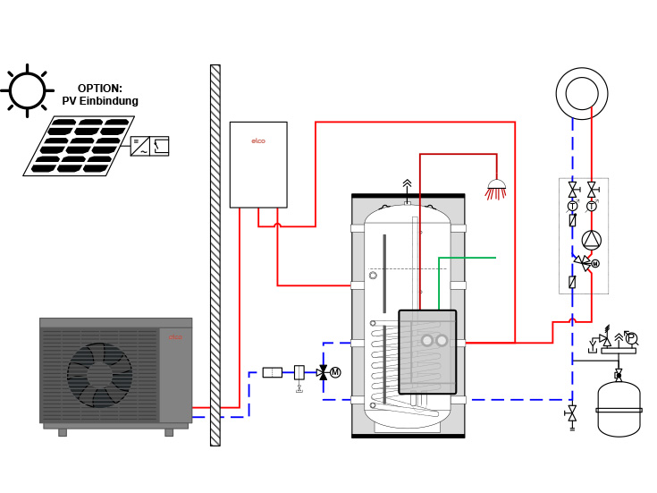 Wärmepumpenlösung 1 - AEROTOP® SPK