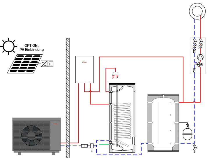 Wärmepumpenlösung 2 - AEROTOP® SPK