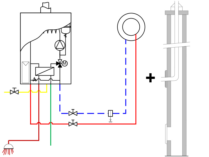 Gas-Brennwertlösung 3 - THISION® SK Combi