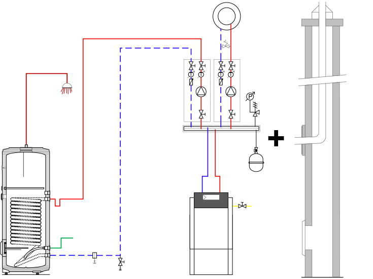 Gas-Brennwertlösung 7 - TRIGON® S PLUS