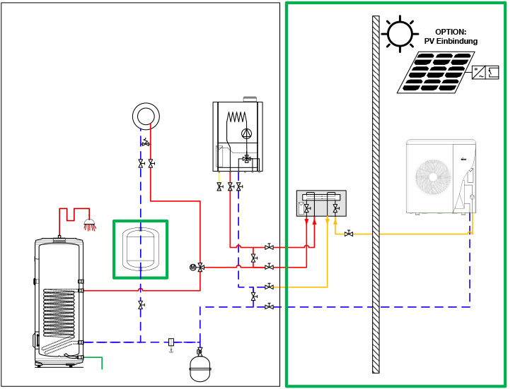 Hybrid-Nachrüstlösung 1 - Wärmepumpen Upgrade AEROTOP® MONO.2 oder SPLIT.2 für Erweiterung mit  THISION® S PLUS