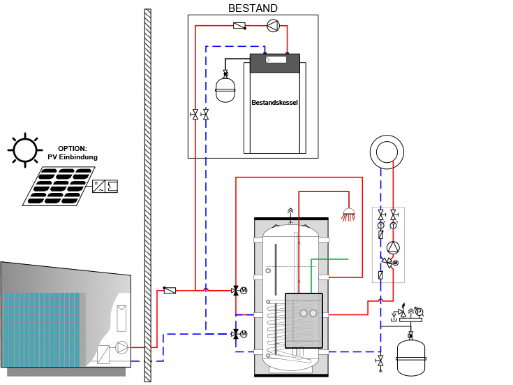 Nachrüstlösung 2 - Wärmepumpe - HYBRIDSYSTEM AEROTOP® SG