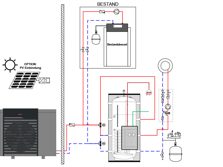 Nachrüstlösung 3 - Wärmepumpe - AEROTOP® SX