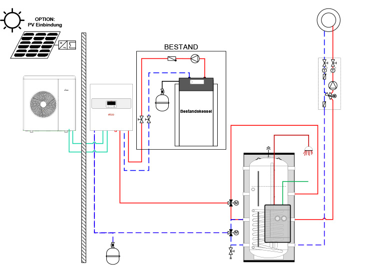 Nachrüstlösung 7 - Wärmepumpe - AEROTOP® SPLIT.2