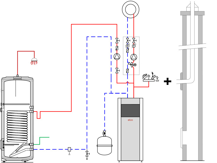 Öl-Brennwertlösung 1 - STRATON® ST