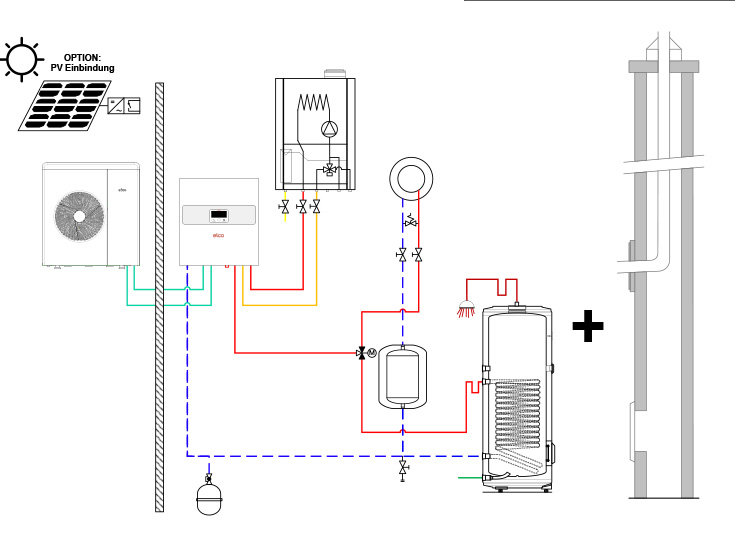 Wärmepumpen-Gas-Hybridlösung 6 - Hybridsystem AEROTOP® SPLIT.2 mit THISION® S PLUS
