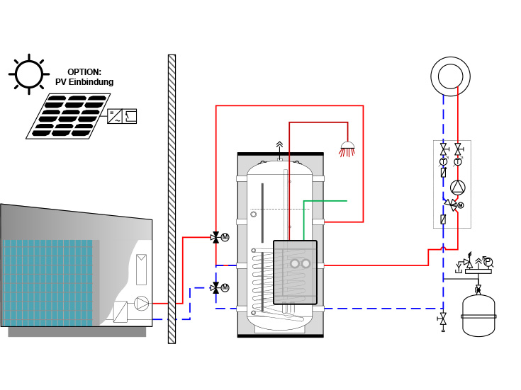 Wärmepumpenlösung 3 - AEROTOP® SG 