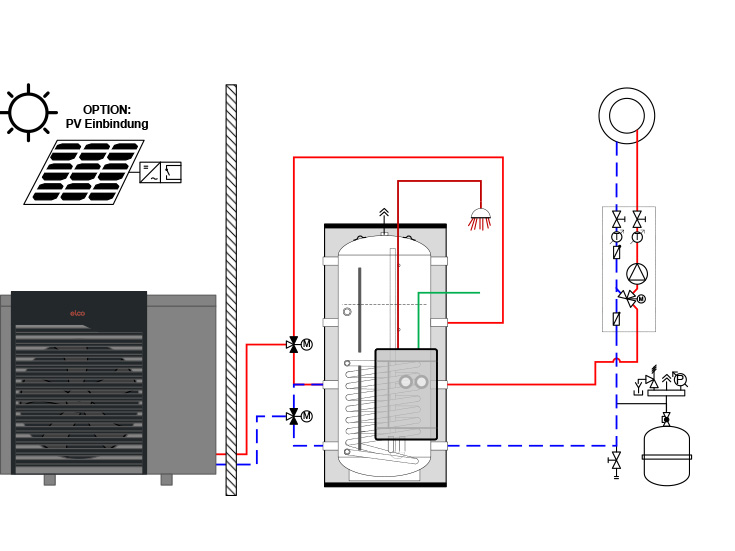 Wärmepumpenlösung 5 - AEROTOP® SX