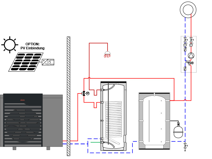 Wärmepumpenlösung 6 - AEROTOP® SX