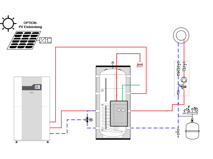Wärmepumpenlösung 7 - AEROTOP® S.2