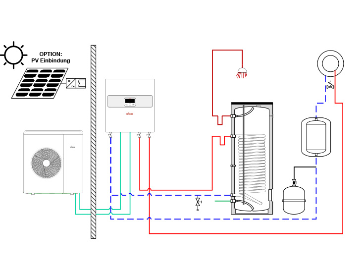 Wärmepumpenlösung 9 - AEROTOP® SPLIT.2