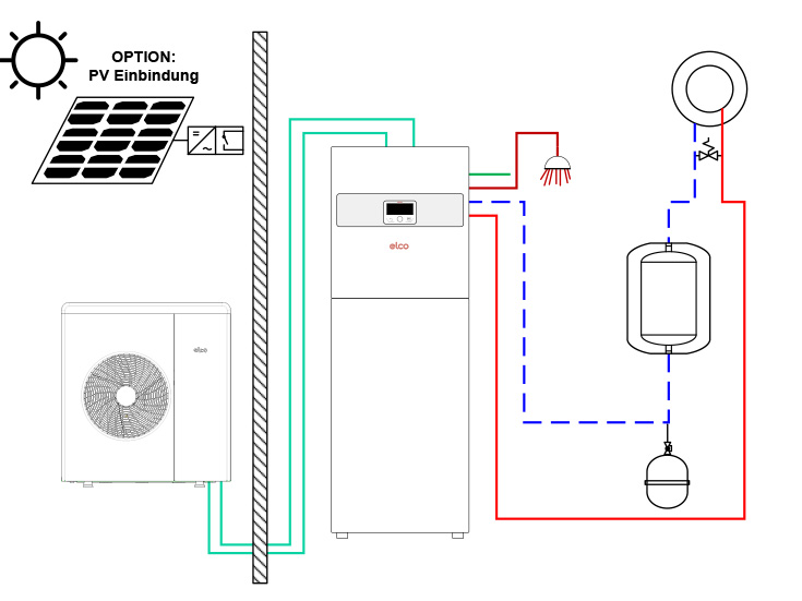 Wärmepumpenlösung 10 - AEROTOP® SPLIT.2