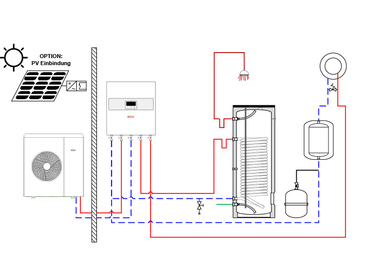 Wärmepumpenlösung 11 - AEROTOP® MONO.2