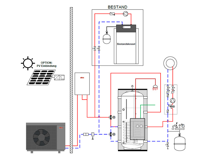 Nachrüstlösung 1 - Wärmepumpe - HYBRIDSYSTEM AEROTOP® SPK