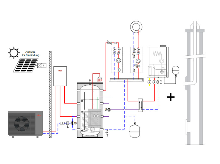 Wärmepumpen-Gas-Hybridlösung 1 - Hybridsystem AEROTOP® SPK mit THISION® S PLUS