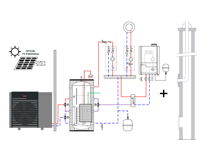 Wärmepumpen-Gas-Hybridlösung 3 - Hybridsystem AEROTOP® SX mit THISION® S PLUS