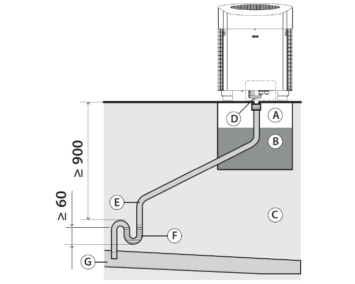 Gezeichnete Darstellung des Kondensatablaufs der AEROTOP SG