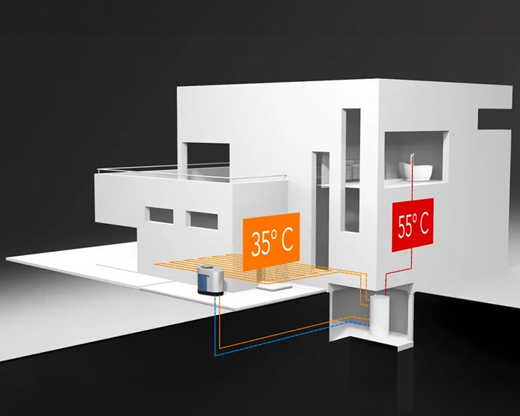 3D-Modell eines Einfamilienneubaus mit Darstellung des Wärmekreislaufs in Zusammenhang mit der AEROTOP SG