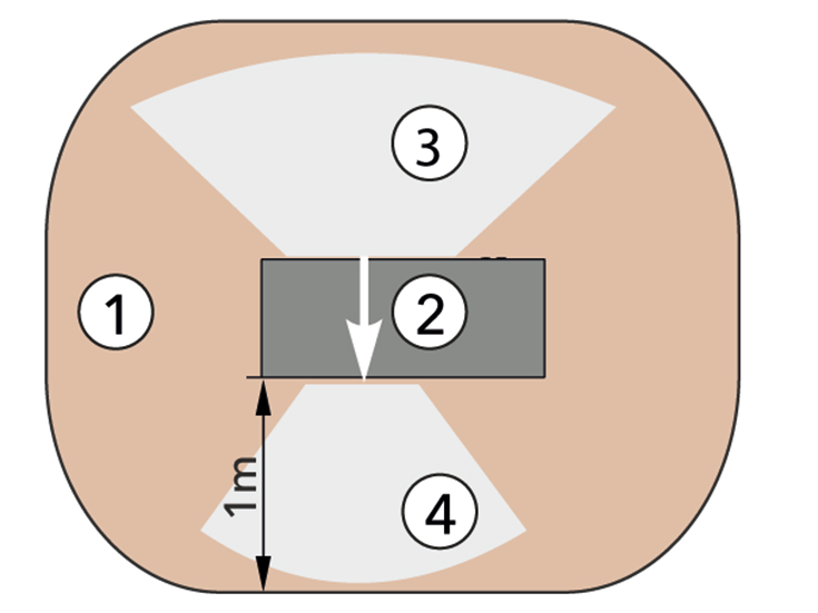 Schutzbereich bei Aufstellung nicht in Gebäudenähe