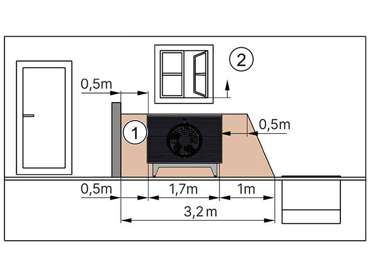 Verringerung Schutzbereich auf einer Seite