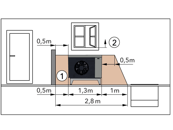 Verringerung Schutzbereich auf einer Seite