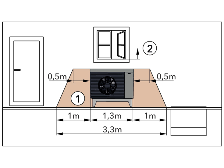 Schutzbereich bei Aufstellung unterhalb eines Fensters
