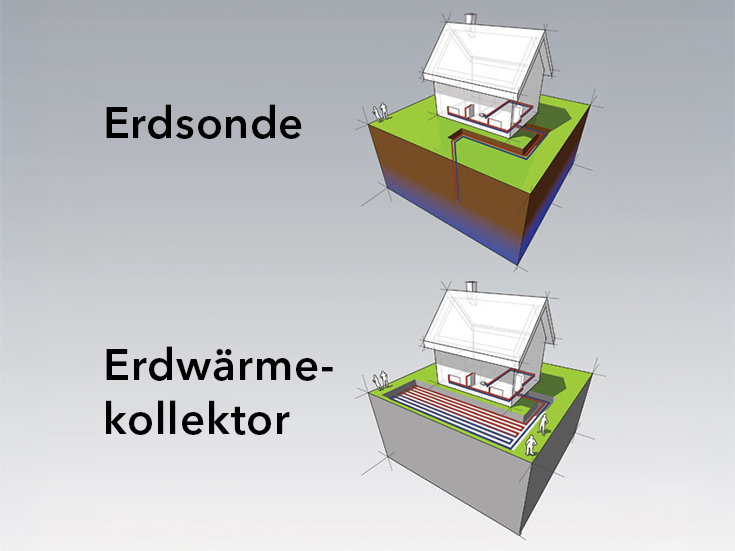 Sole-Wasser-Wärmepumpe